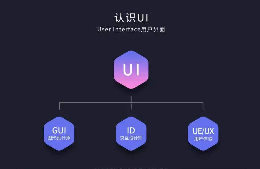 ѧUI������ѡ����ѵ����