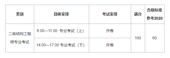 �����ṹ����