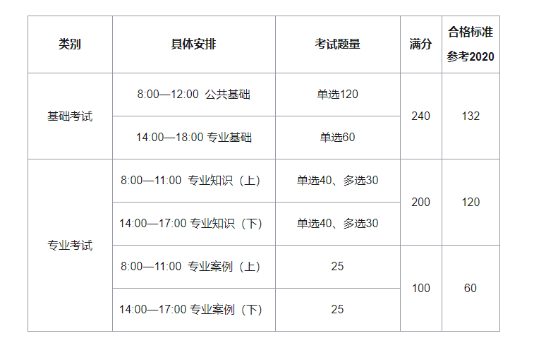 2022ע���������Կ�Ŀ���ʱ�䰲��