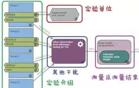 SAT��ѧ���������ݷ�����ص�ʵ�鶼����Щ����