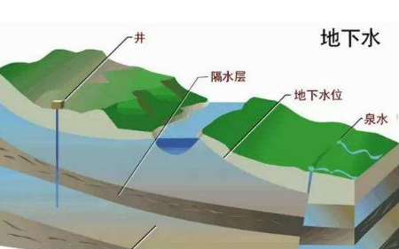 ��������ʦ���Ե���ˮ֪ʶ������