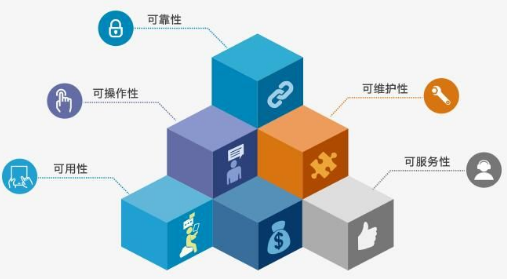 PMP��Ŀ����֤�鱨�����̽���