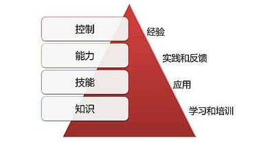 ��Ŀ����ʦ������Ŀ������κ��������