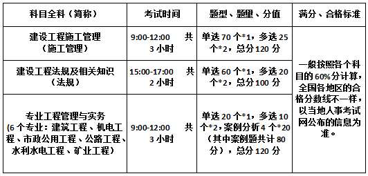 二级建造师培训