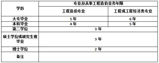 BIM����ʦ��ѵ