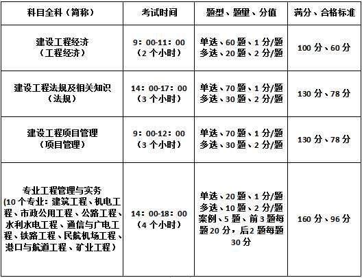 BIM����ʦ��ѵ