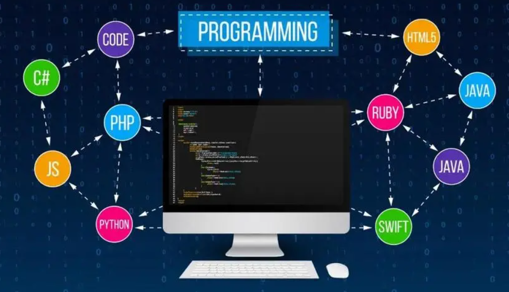 ��ҵ�����Ļ���֪ʶ����Щ