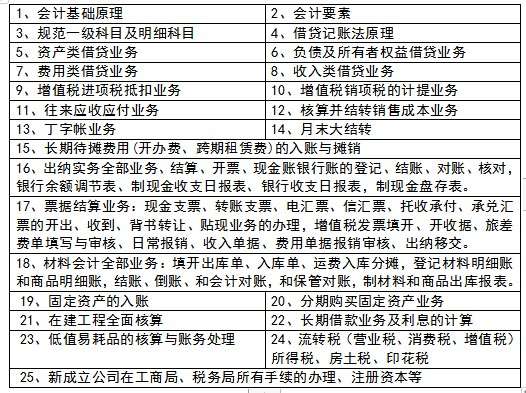 ���ɻ����ѵ��