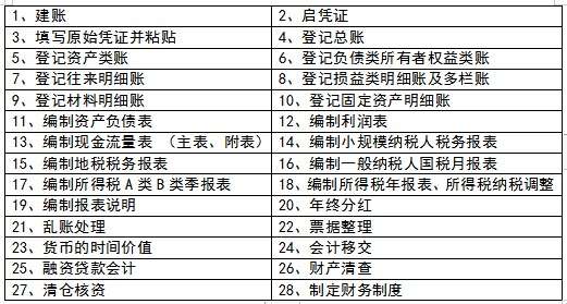 ���ʵ����ѵ