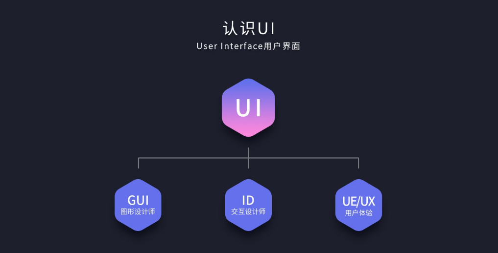 UI��ҵǰ�����