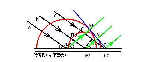 ������ʦ�ʸ�֤���Կ��Խ̰��ο�