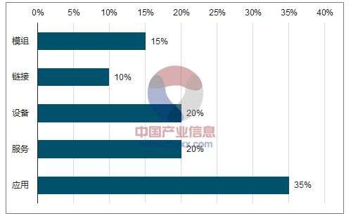 物联网的行业概况是什么