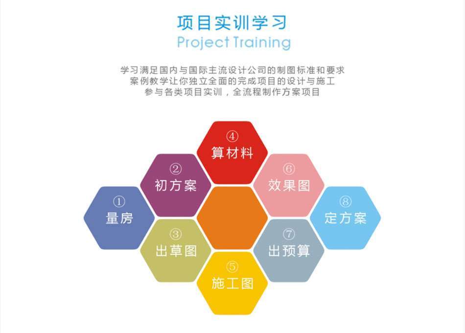 �ɶ����������ѵ����