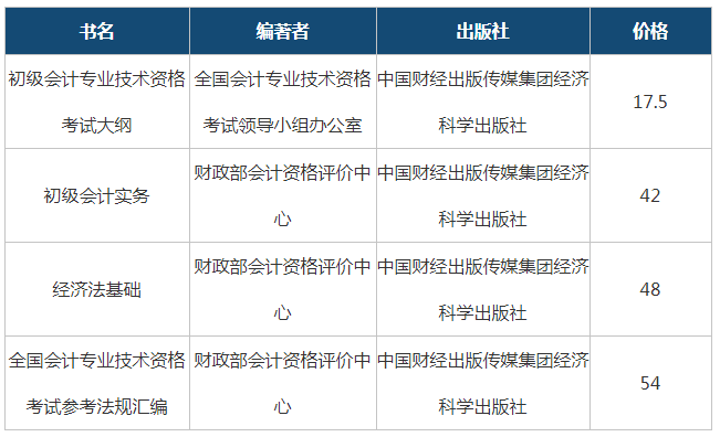 初级会计考试费用 初级会计考试费用