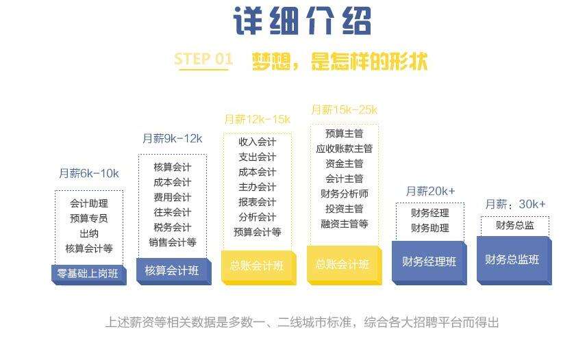 �������ʵ����ѵ��