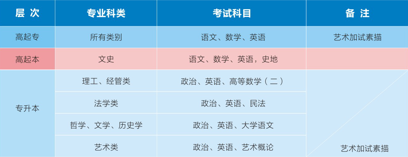 电子科技大学中山学院2022年成人高等教育招生简章 电子科技大学中山学院2022年成人高等教育招生简章