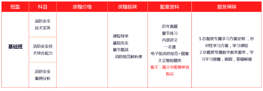 ����һ����������ʦ��ѵ��