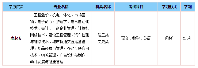 石家庄科技信息职业学院成人高考报名 石家庄科技信息职业学院成人高考报名