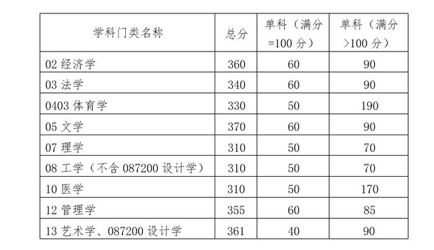 ���и��Է�����