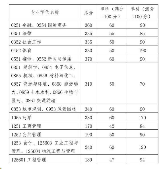 ���и��Է�����