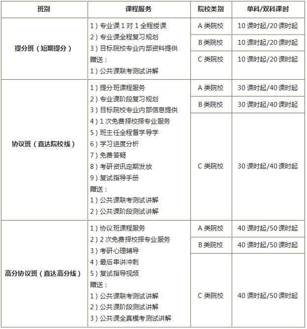 �����ݵĿ�����ѵ��