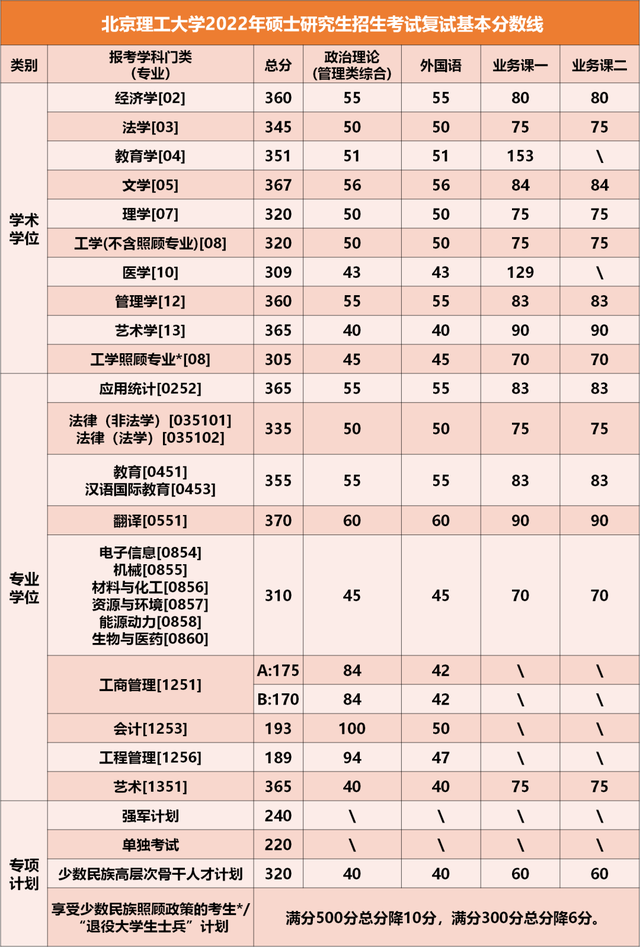 考研复试分数线 考研复试分数线