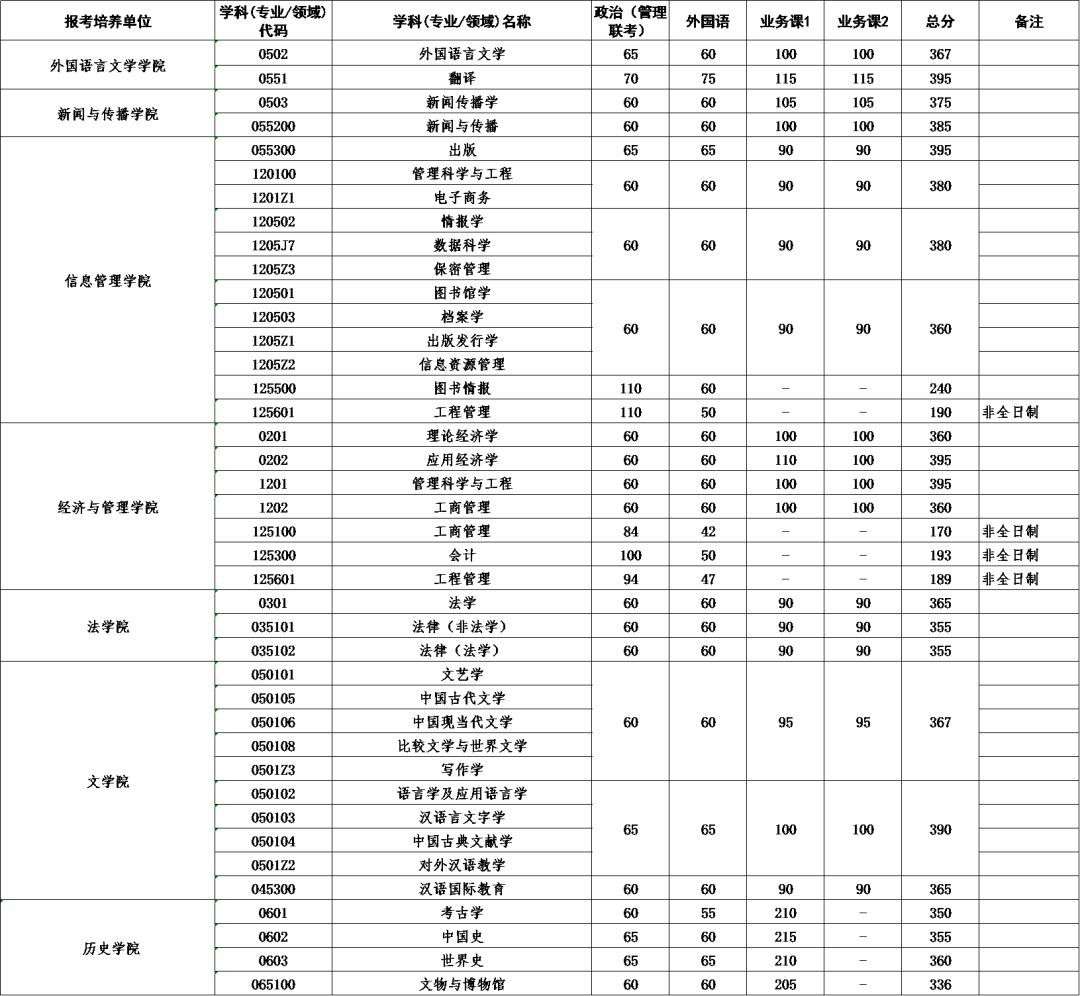 ���и��Է�����
