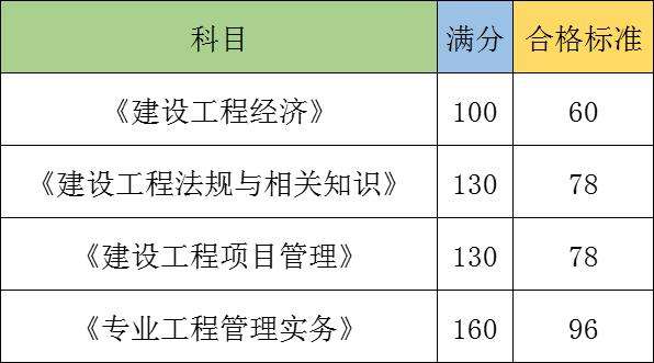 һ������ʦ���Ա���