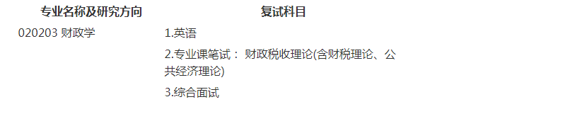考研调剂 考研调剂