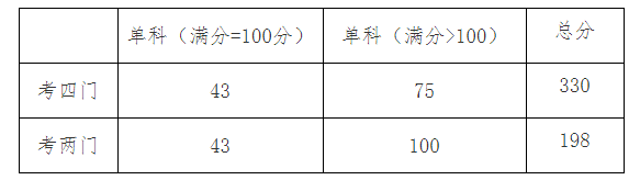 ���и��Է�����