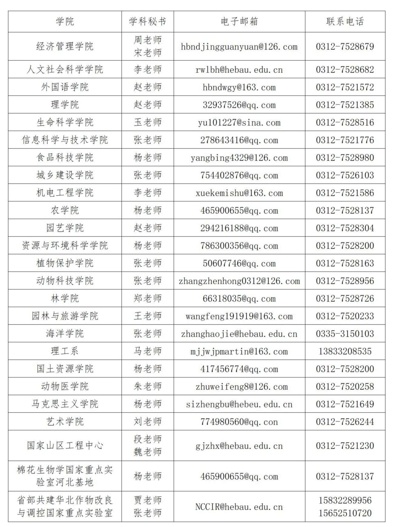 研究生调剂 研究生调剂