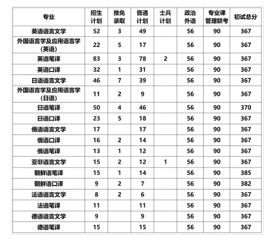 ����������ѧ���з�����