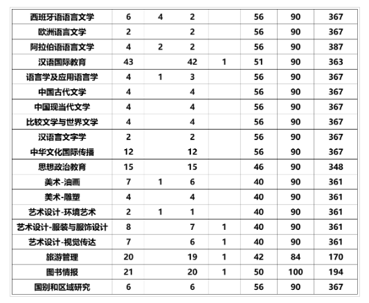 ����������ѧ���з�����