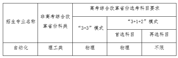 ������ѧ2022��ǿ���ƻ���������