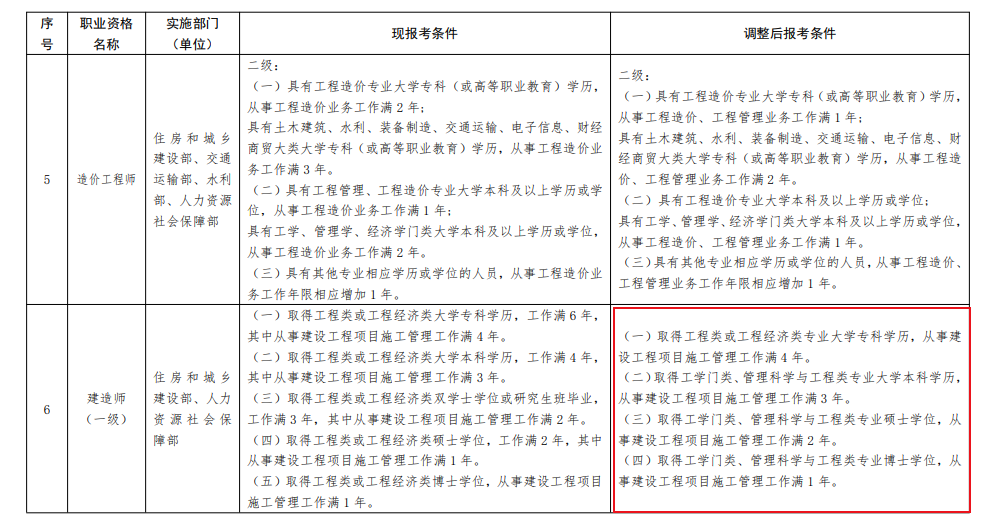 һ������ʦ����Ҫ��