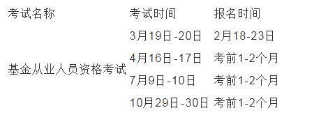 基金从业资格证报名 基金从业资格证报名