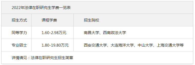 法律在职研究生 法律在职研究生