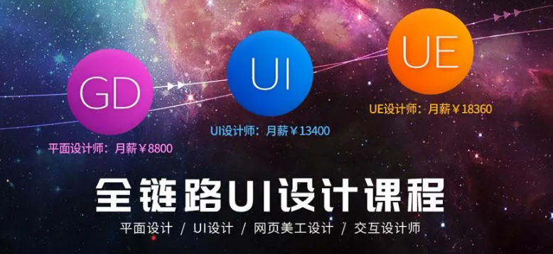 ui��ѵ�ȽϺõĻ��������У�