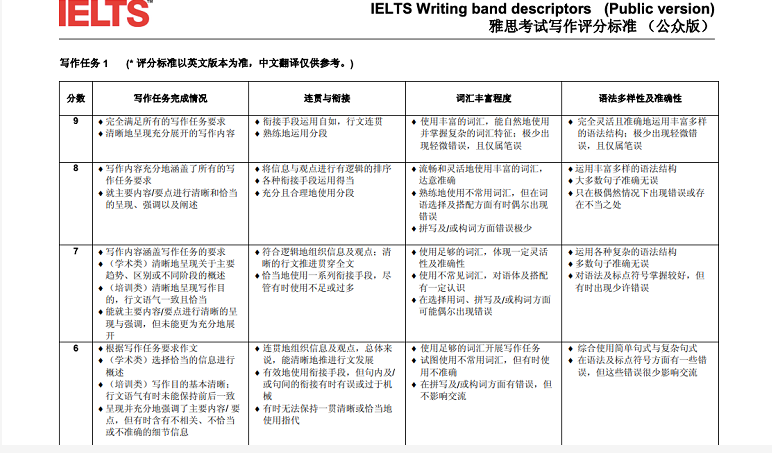 ��˼д�����ֱ�׼ϸ��