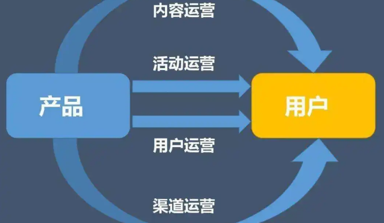 ������Ӫ��Ҫ��������