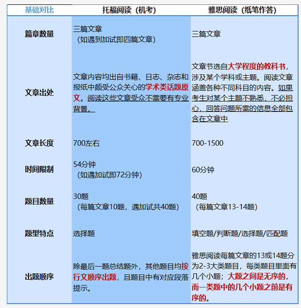 ��˼���и��Ķ��Ƚ�