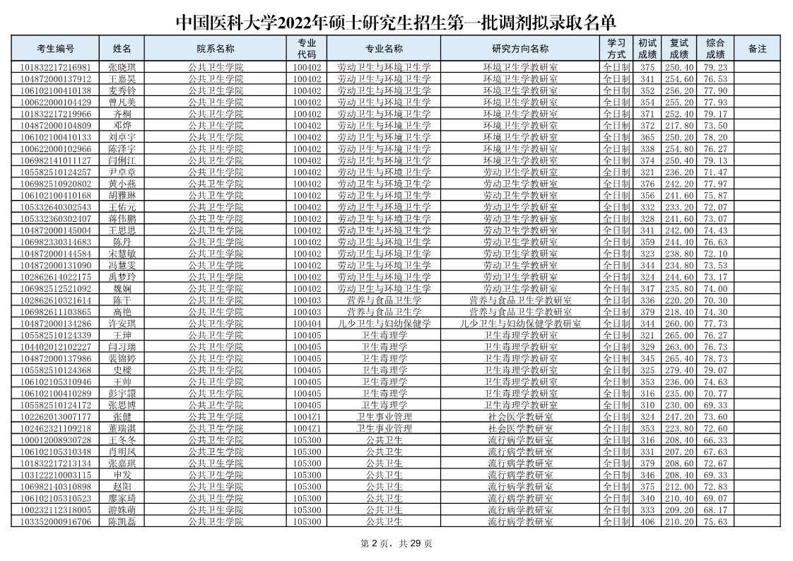中国医科大学研究生 中国医科大学研究生