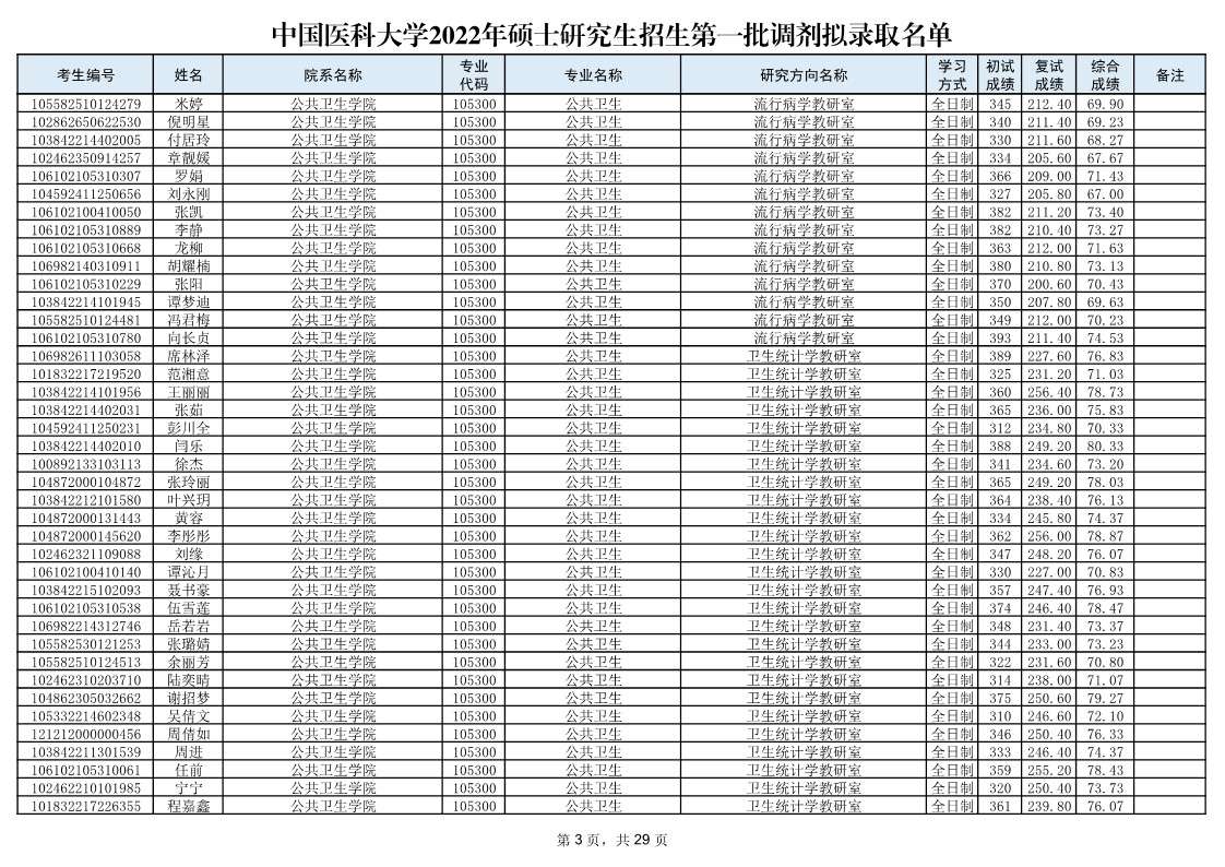 中国医科大学研究生 中国医科大学研究生