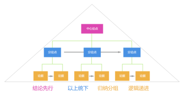 广州托福培训辅导班 广州托福培训辅导班