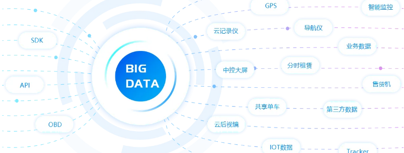 ѧ��������Ҫ�߱�ʲô����