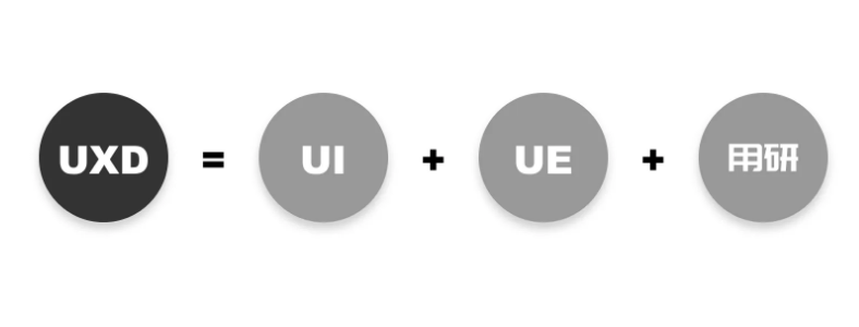UXDȫ��·���Ҫѧʲô����
