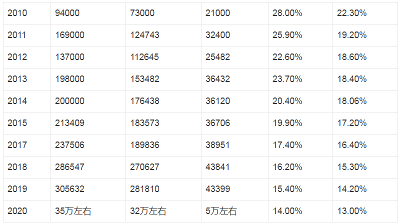 �м�ע�ᰲȫ����ʦͨ������ô��