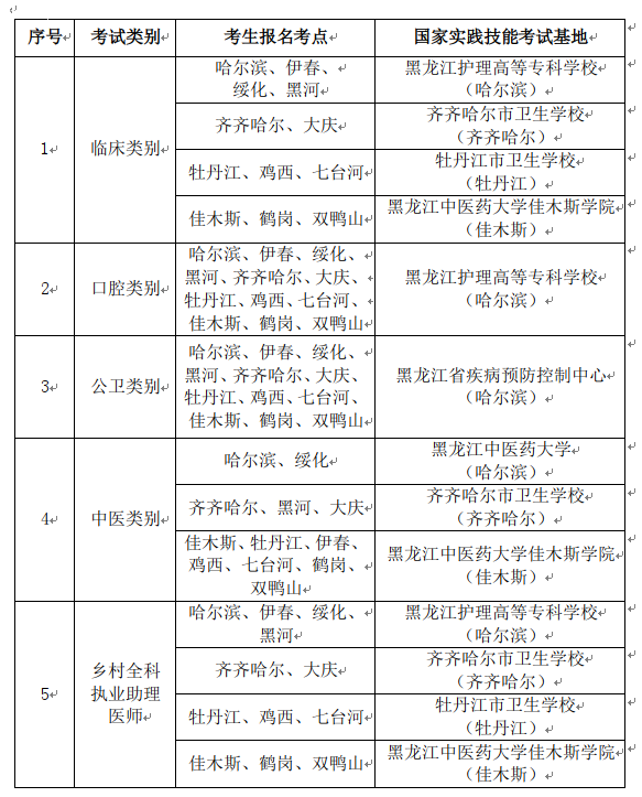 ҽʦ�ʸ���ʵ�����ܿ���