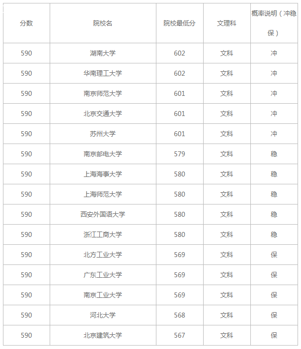 �߿�590������ʲô��ѧ