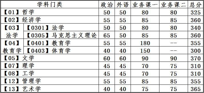 大连理工大学考研好考吗 大连理工大学考研好考吗